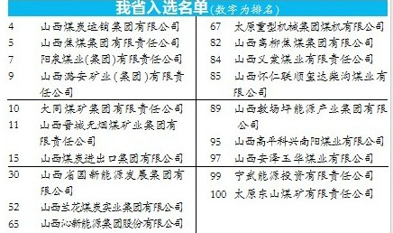 2013年中国煤炭企业100强出炉 山西19家入选