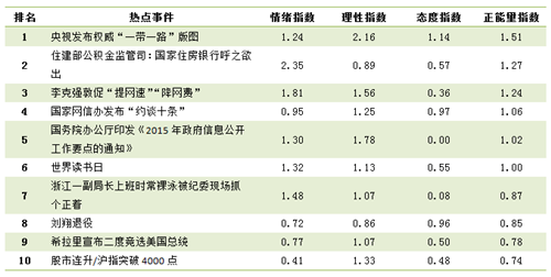 人口计生网络舆情监测_人口与计划生育法修正案 草案 泰一舆情监测(3)