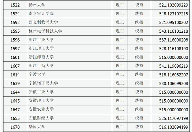 山西三本院校排名_山西三本院校排名榜