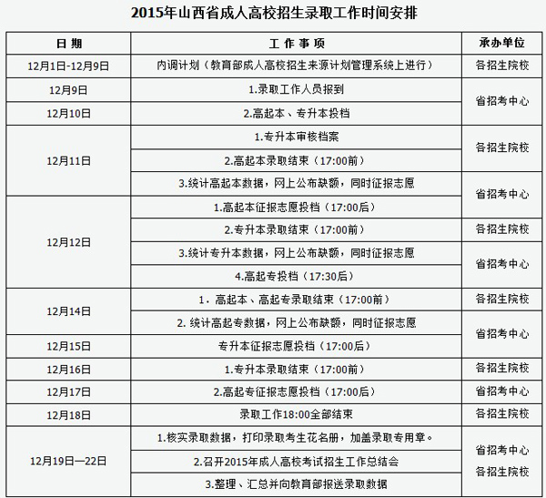 今年山西省成考招生不再补录