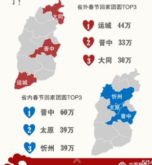 山西人口数_2017山西太原人口大数据分析:常住人口增加3.53万 出生人口小幅减(3)