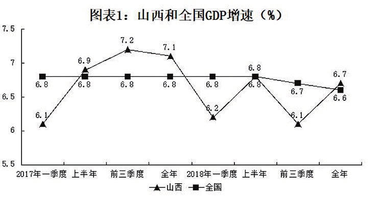 晋中gdp_山西城市2018年的GDP排名,晋中超两城进入四强,晋城速度最快(2)