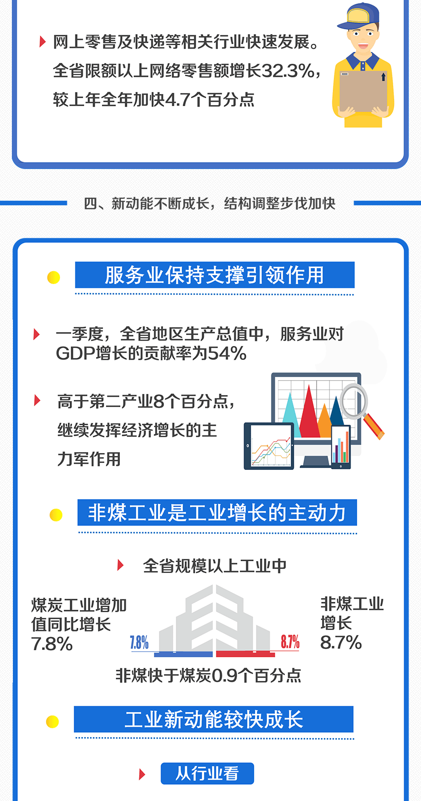 吕梁gdp最好的一年_孝义GDP 2018年 吕梁13县 市 第一 吕梁GDP全省第5