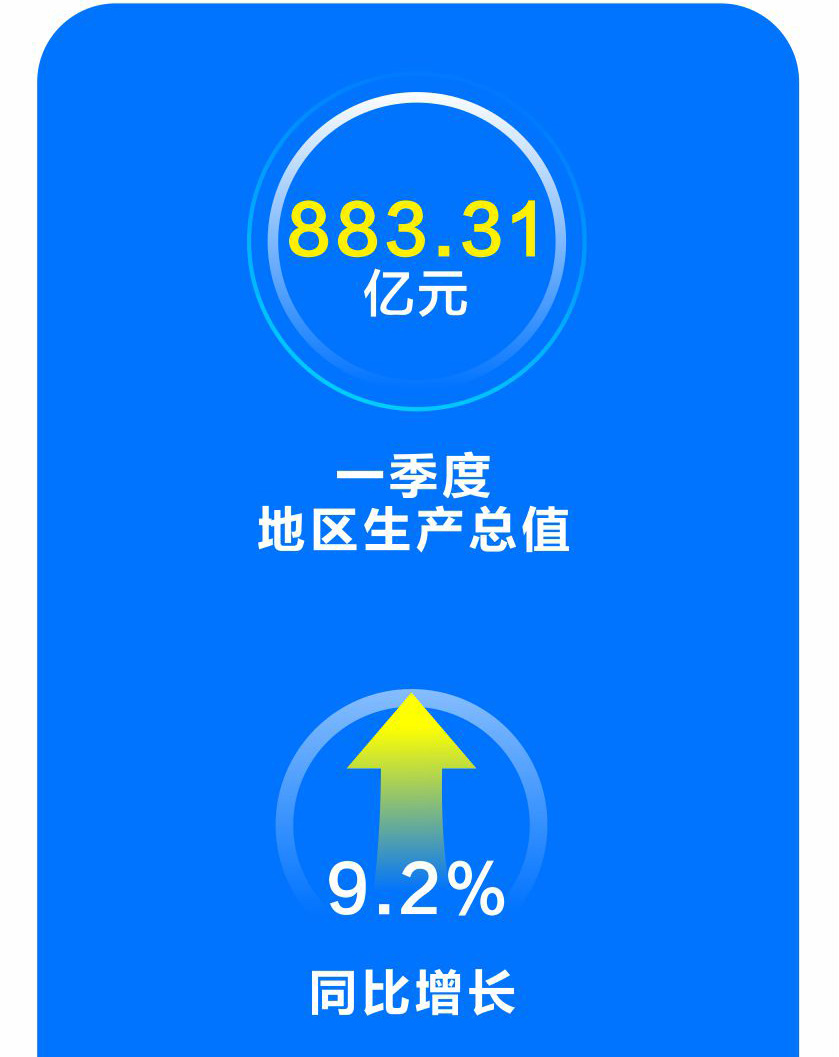 太原哈尔滨一季度gdp_令3729万人失望 这个城市再不调整 将会成为省会中的鹤岗(2)