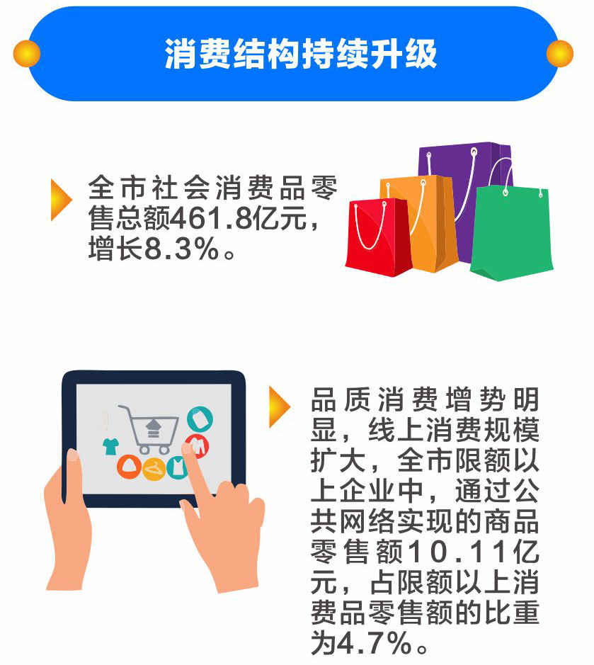 太原哈尔滨一季度gdp_令3729万人失望 这个城市再不调整 将会成为省会中的鹤岗(2)