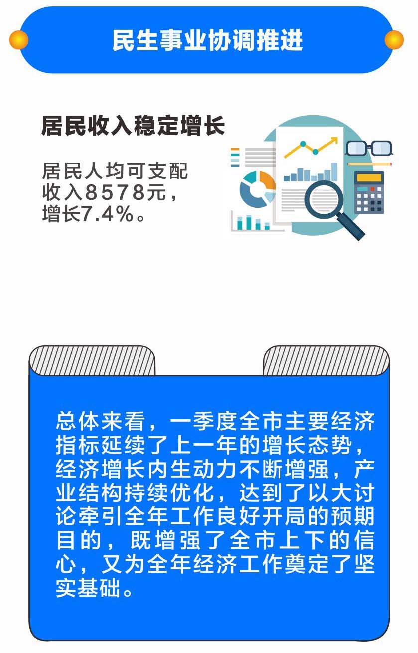 太原哈尔滨一季度gdp_令3729万人失望 这个城市再不调整 将会成为省会中的鹤岗(2)