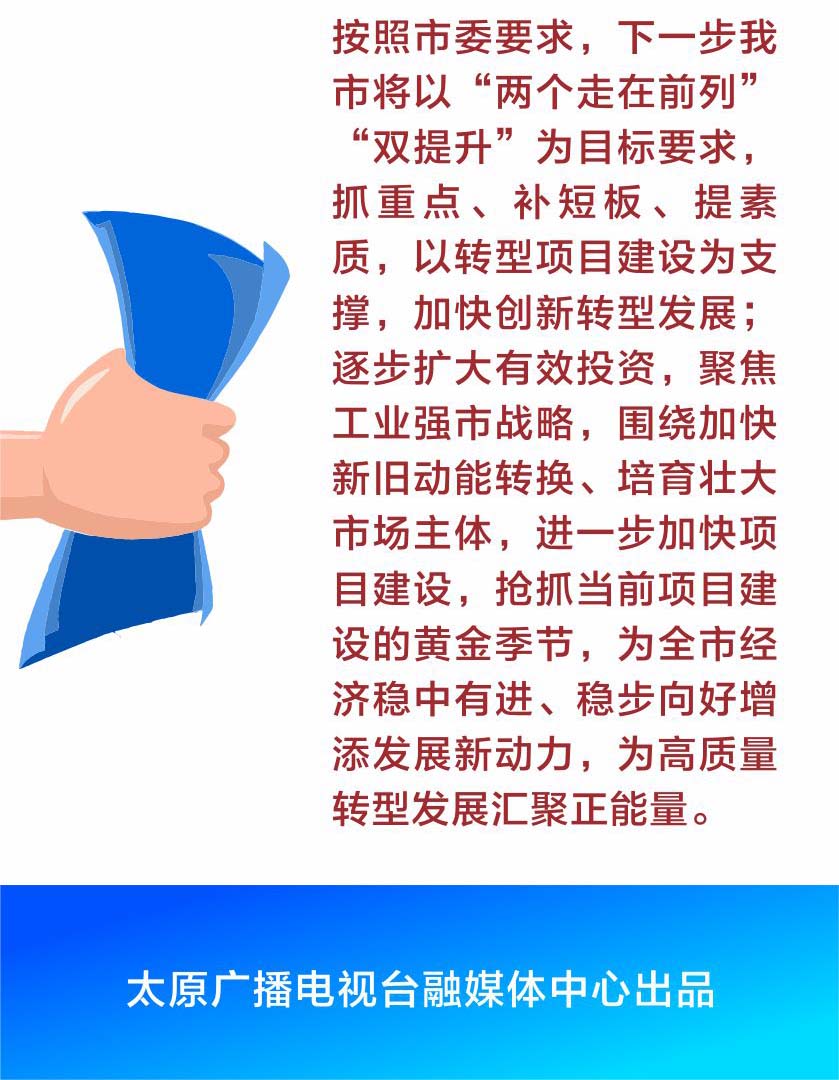 太原哈尔滨一季度gdp_令3729万人失望 这个城市再不调整 将会成为省会中的鹤岗(2)