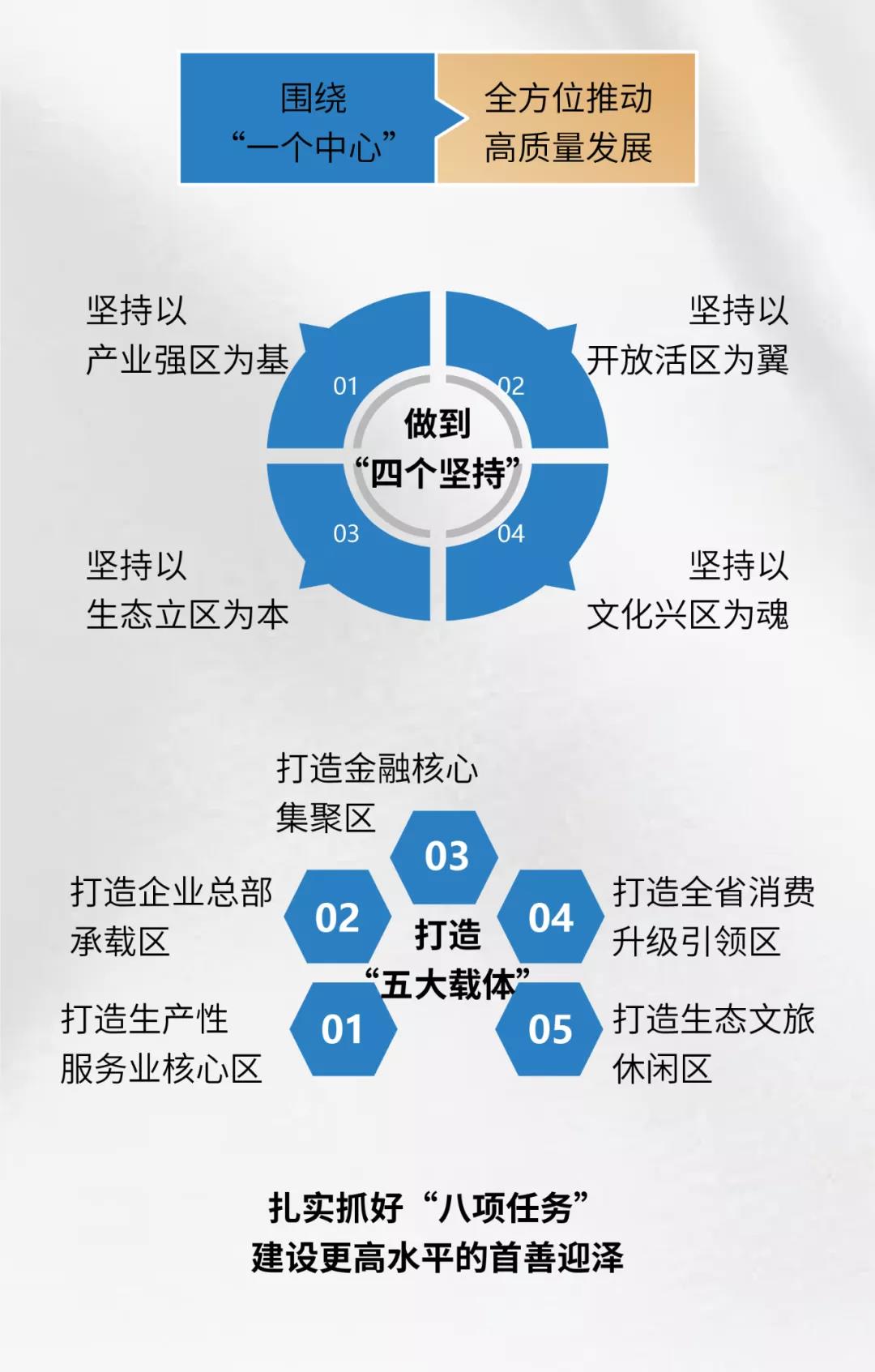 一图读懂2022年迎泽区委经济工作会