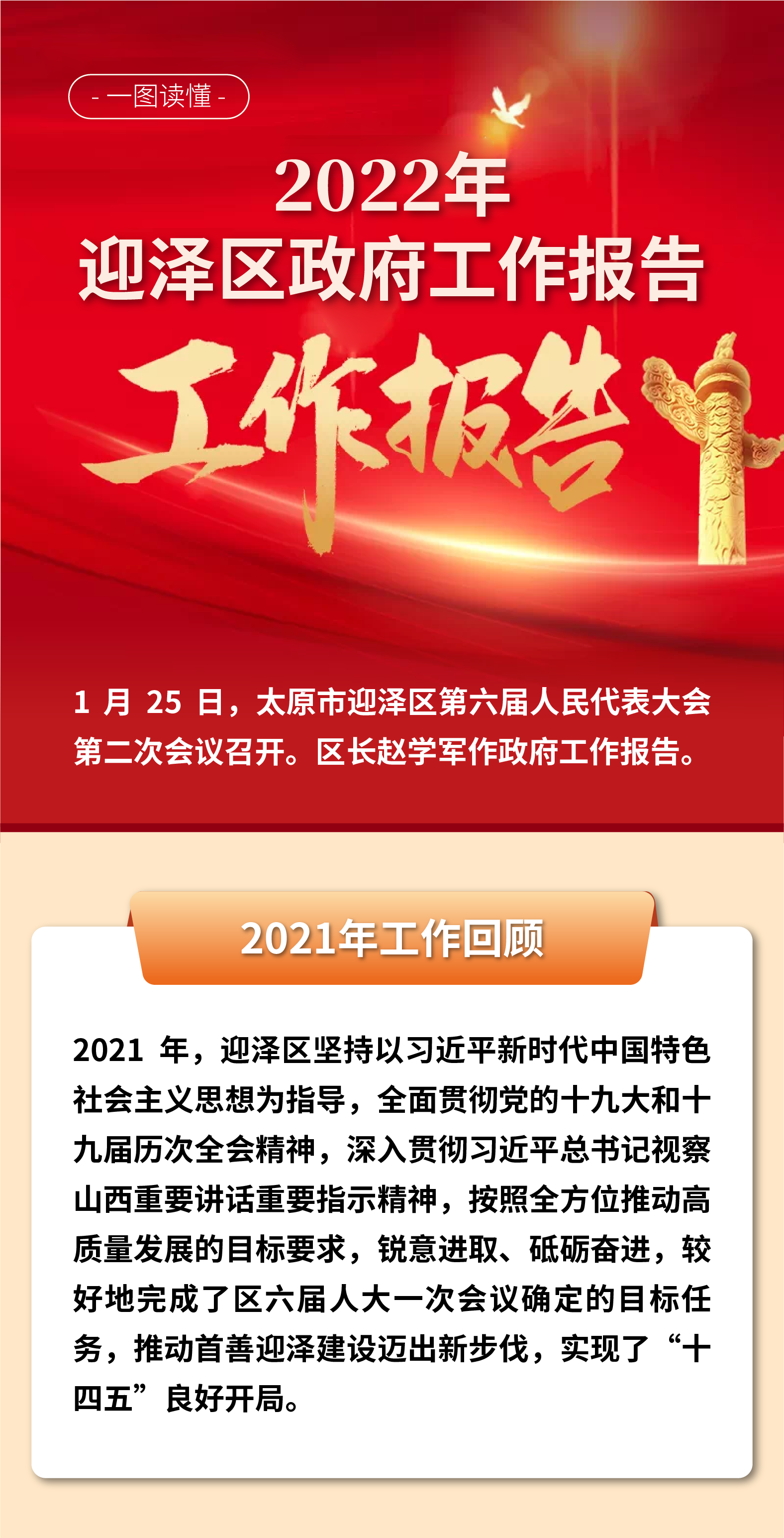 【图解】2022年太原市迎泽区政府工作报告