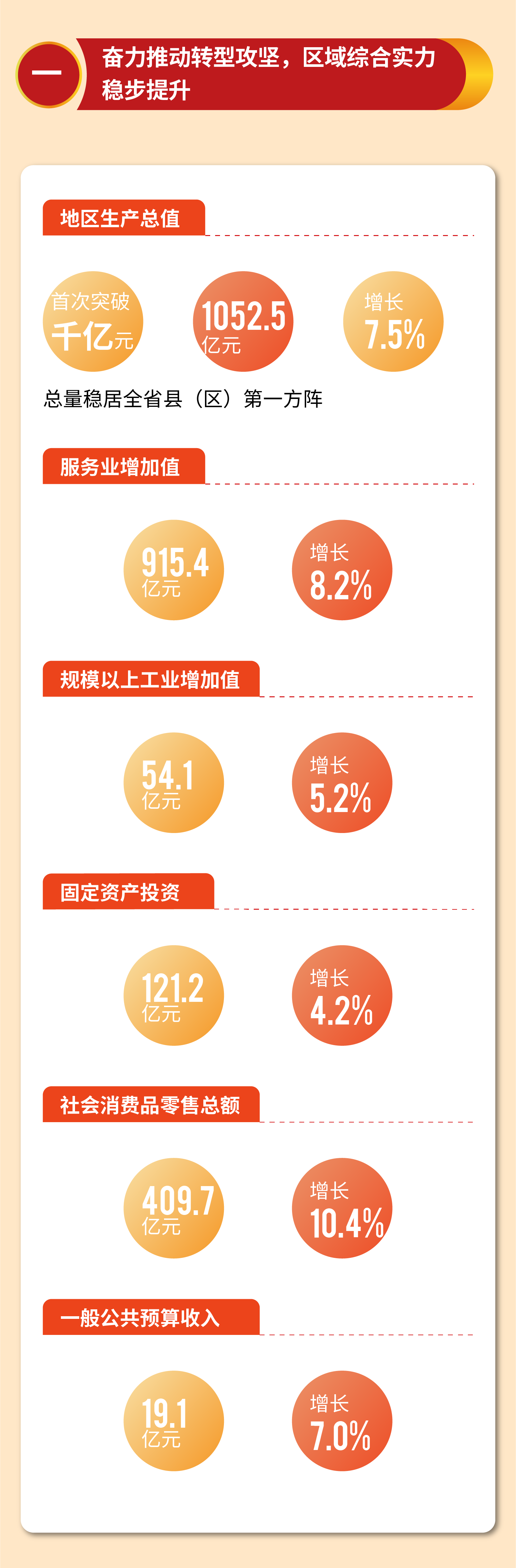 【图解】2022年太原市迎泽区政府工作报告