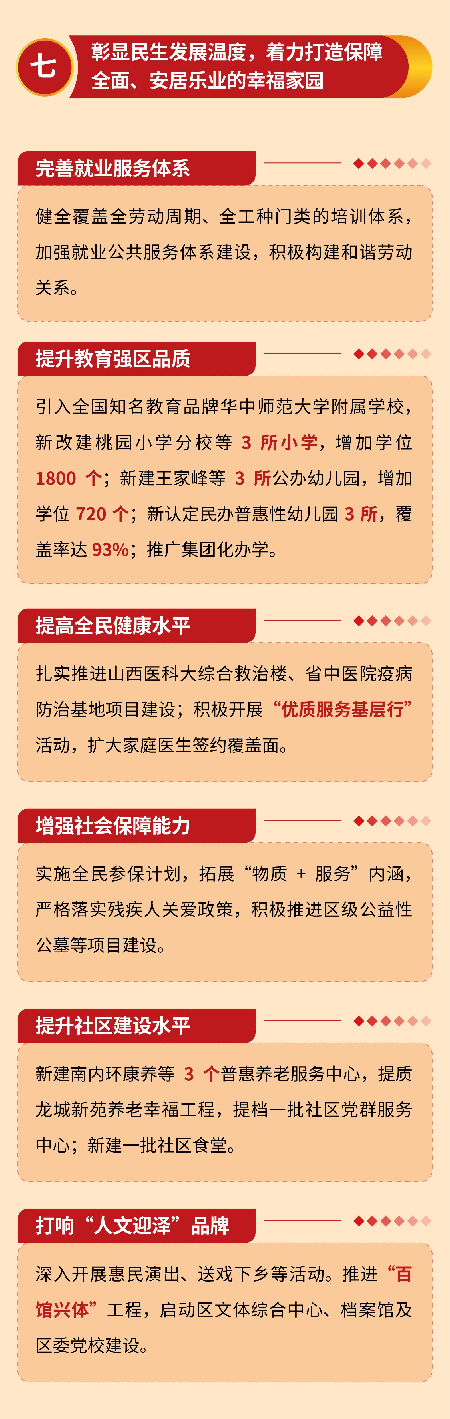 【图解】2022年太原市迎泽区政府工作报告
