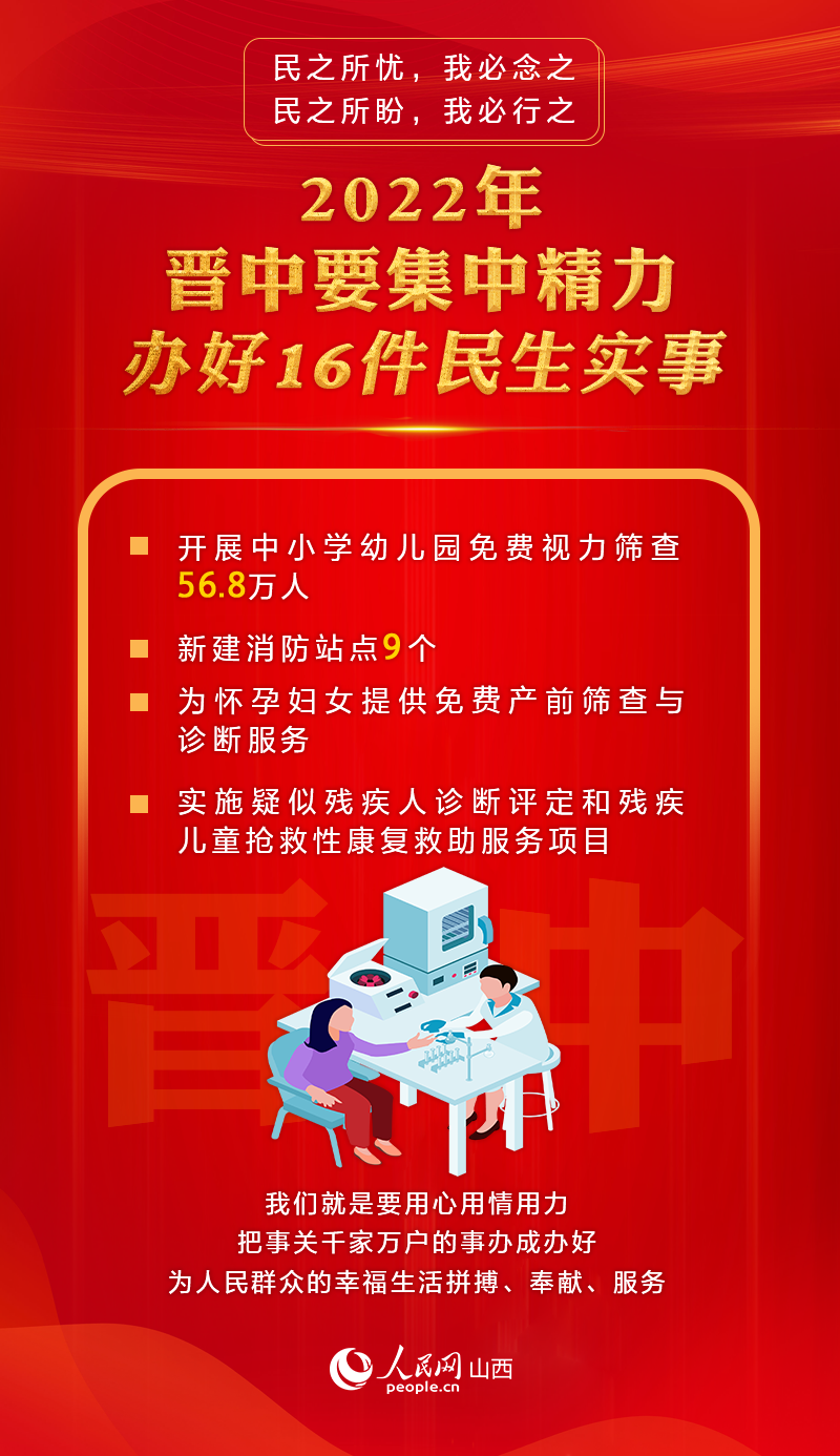 海报2022年晋中集中精力办好16件民生实事