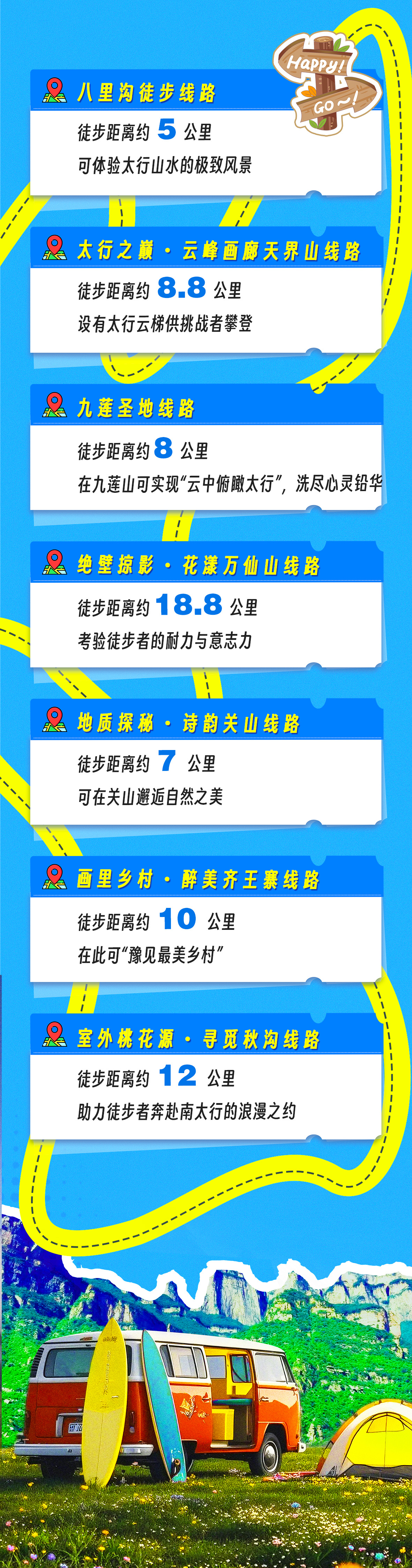 7條南太行戶外徒步線路。朱雅潔制圖