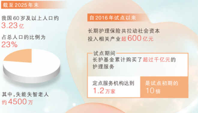 長護險落地，服務供給如何跟上