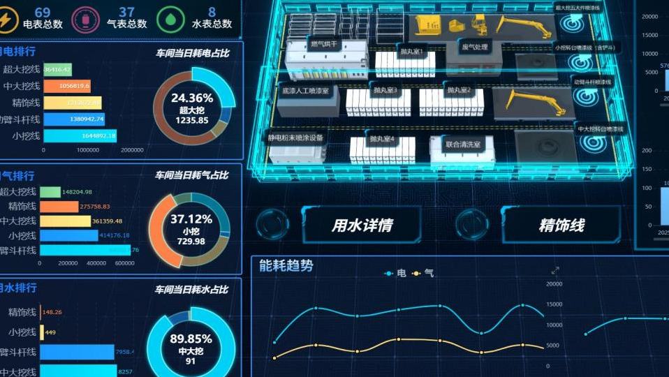  当挖掘机换上“绿色心脏”3月，太重工程机械自主研发生产的氢能挖掘机、氢能装载机正式交付投用，这也是行业内首批落地应用的氢能矿用工程机械。